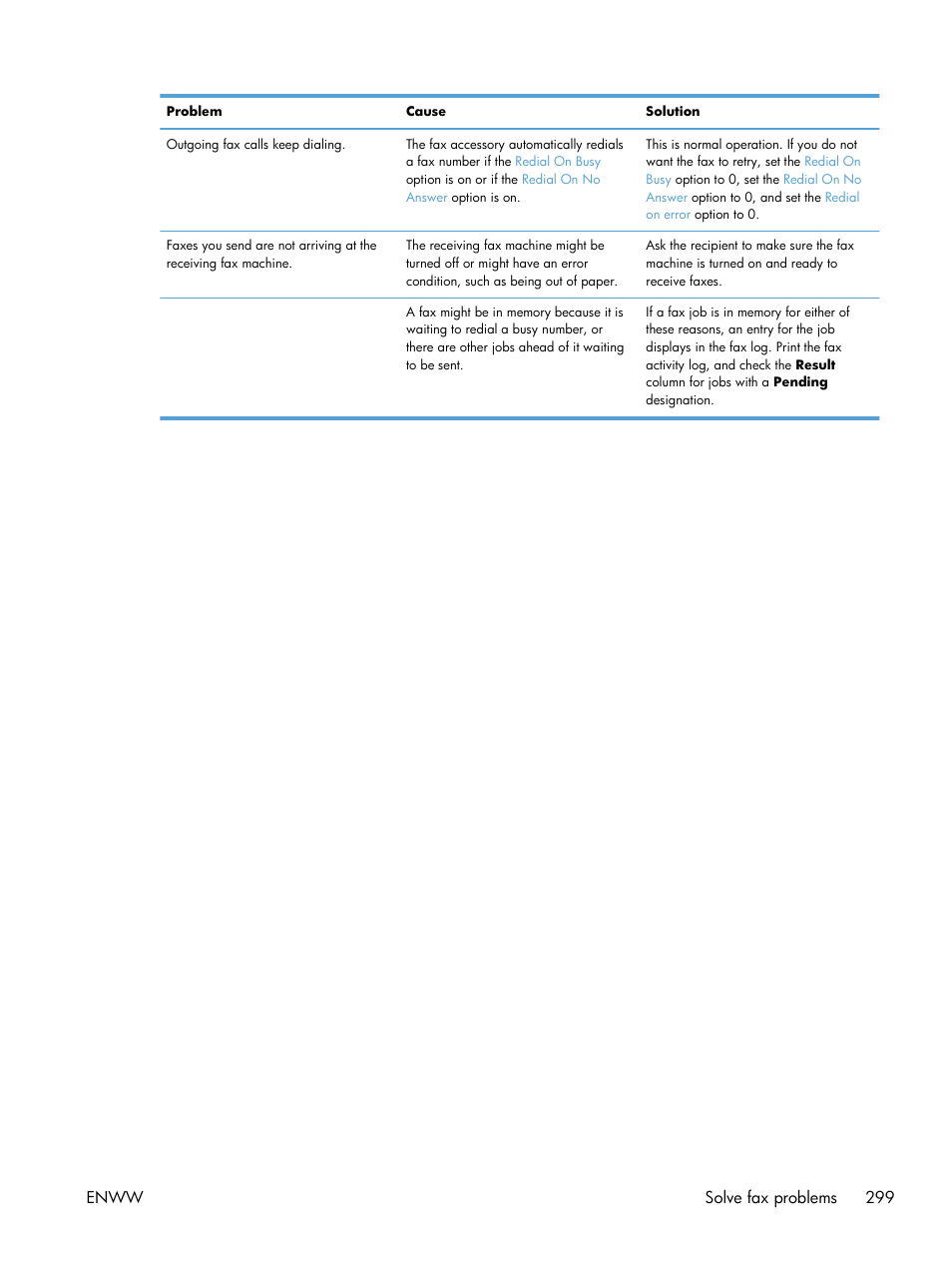 Enww solve fax problems 299 | HP LaserJet Enterprise 700 color MFP M775 series User Manual | Page 313 / 332