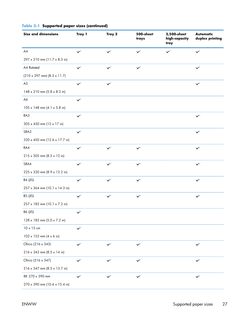 Enww supported paper sizes 27 | HP LaserJet Enterprise 700 color MFP M775 series User Manual | Page 41 / 332