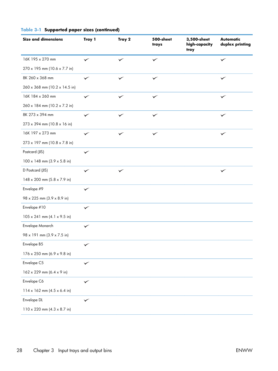 28 chapter 3 input trays and output bins enww | HP LaserJet Enterprise 700 color MFP M775 series User Manual | Page 42 / 332