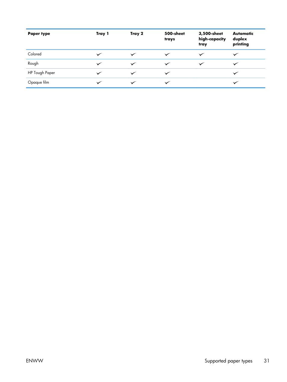 HP LaserJet Enterprise 700 color MFP M775 series User Manual | Page 45 / 332