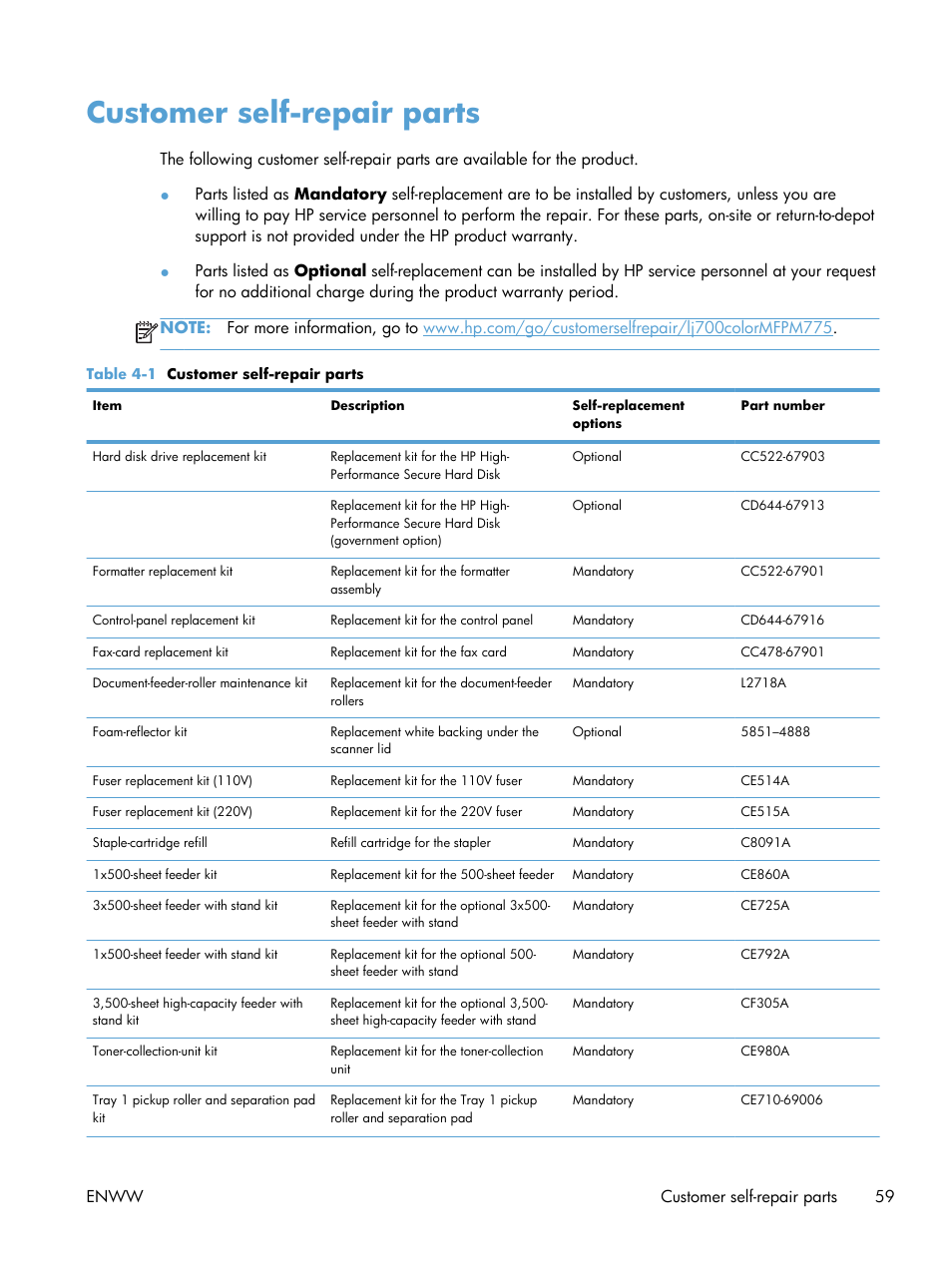 Customer self-repair parts | HP LaserJet Enterprise 700 color MFP M775 series User Manual | Page 73 / 332