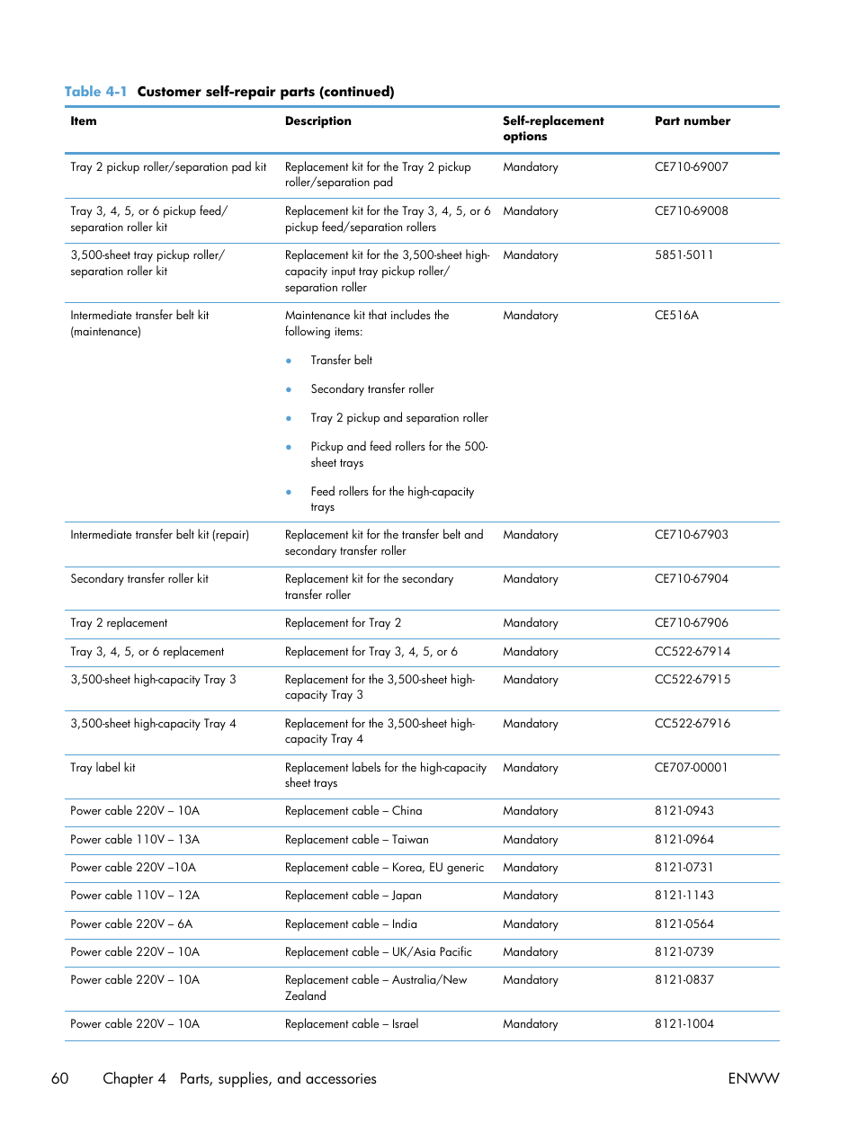 60 chapter 4 parts, supplies, and accessories enww | HP LaserJet Enterprise 700 color MFP M775 series User Manual | Page 74 / 332