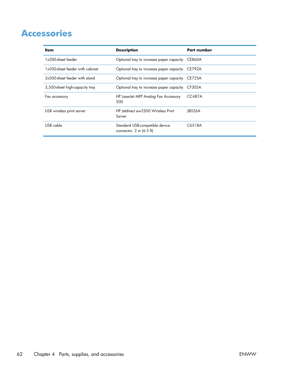 Accessories | HP LaserJet Enterprise 700 color MFP M775 series User Manual | Page 76 / 332