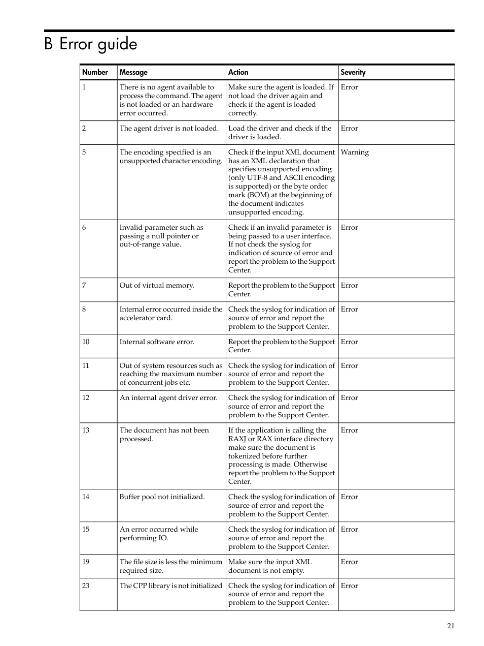 B error guide | HP XML Accelerator for SAP NetWeaver Process Integration User Manual | Page 21 / 28