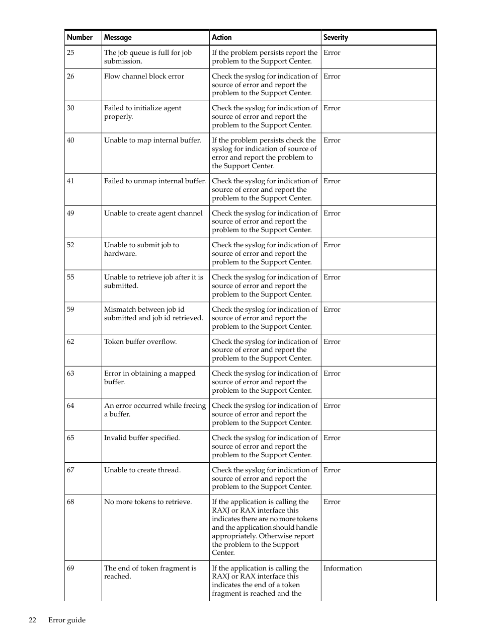 HP XML Accelerator for SAP NetWeaver Process Integration User Manual | Page 22 / 28