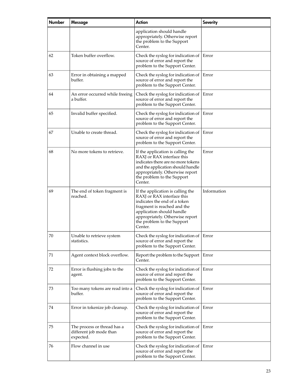 HP XML Accelerator for SAP NetWeaver Process Integration User Manual | Page 23 / 28