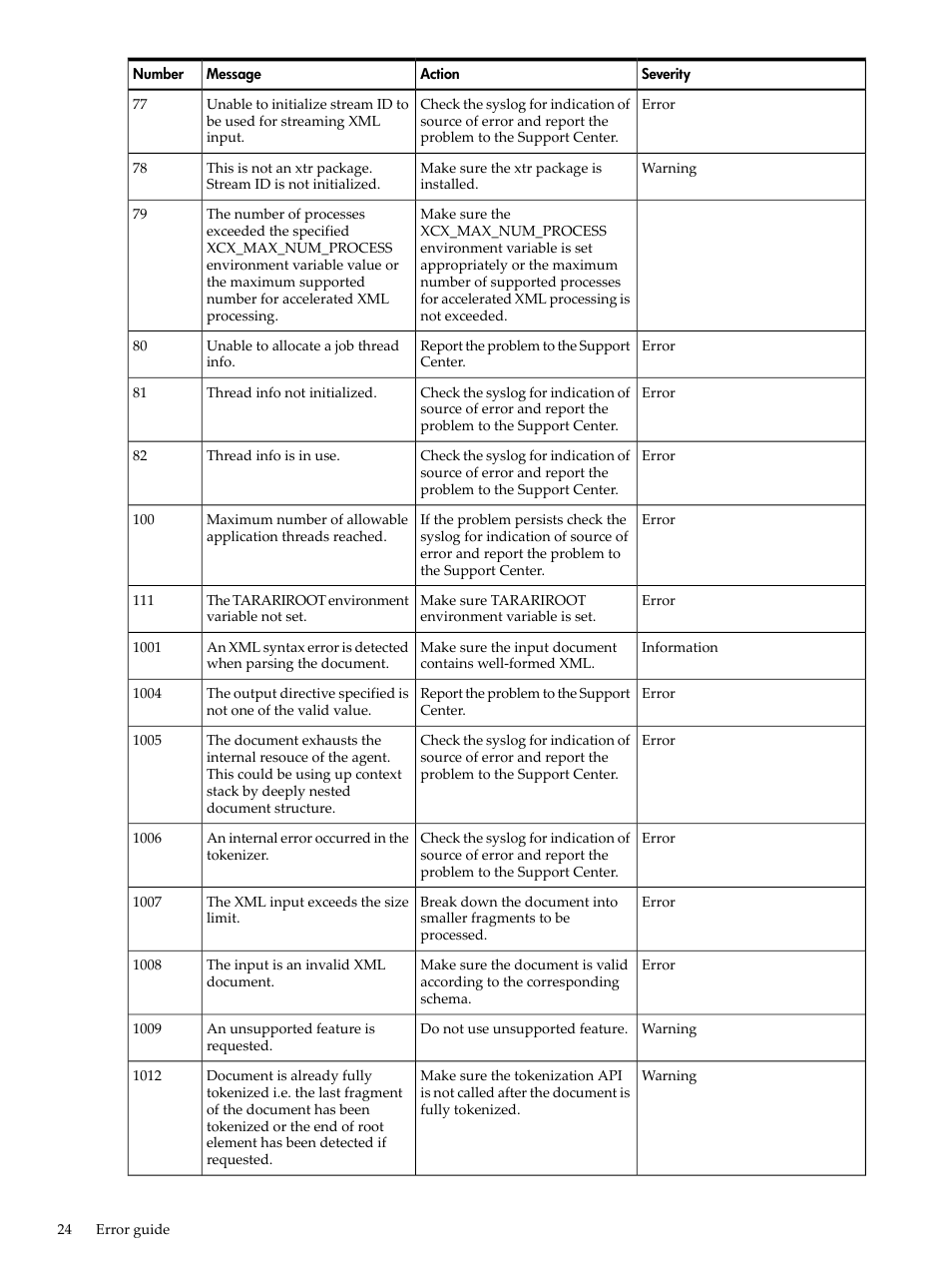 HP XML Accelerator for SAP NetWeaver Process Integration User Manual | Page 24 / 28