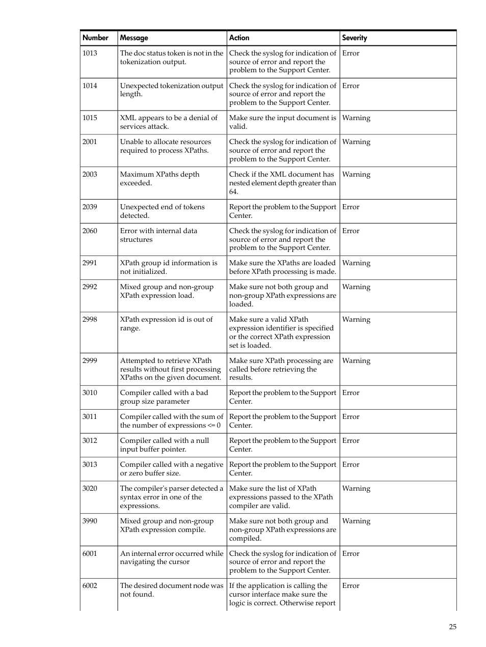 HP XML Accelerator for SAP NetWeaver Process Integration User Manual | Page 25 / 28