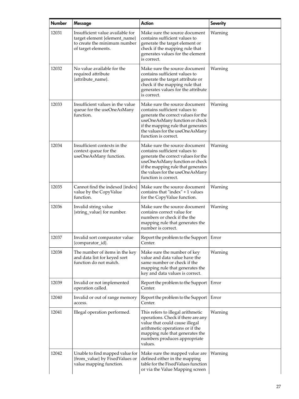 HP XML Accelerator for SAP NetWeaver Process Integration User Manual | Page 27 / 28