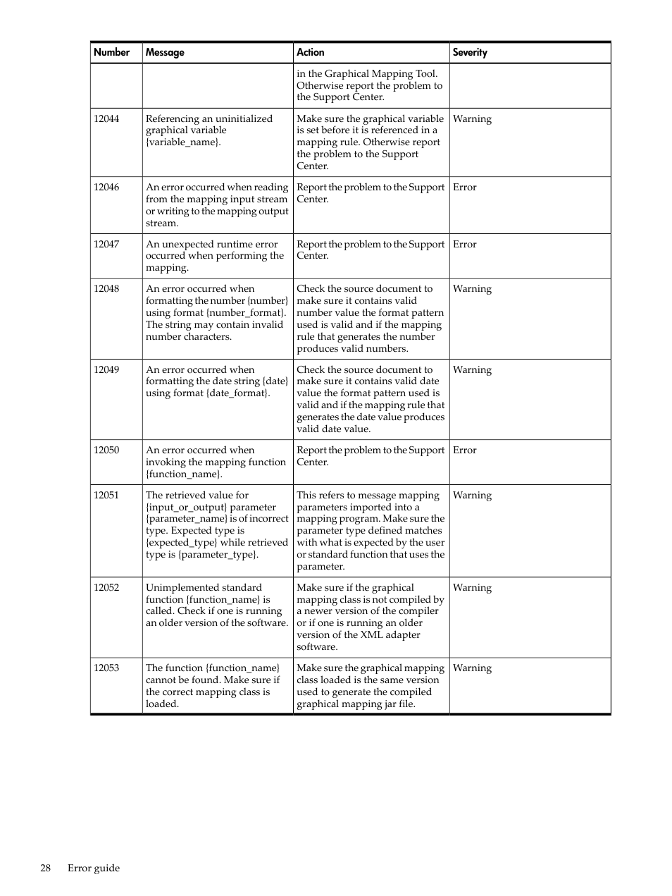 HP XML Accelerator for SAP NetWeaver Process Integration User Manual | Page 28 / 28