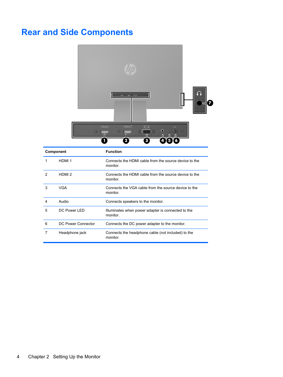 Rear and side components | HP ENVY 23 23-inch Diagonal IPS LED Backlit Monitor User Manual | Page 10 / 24