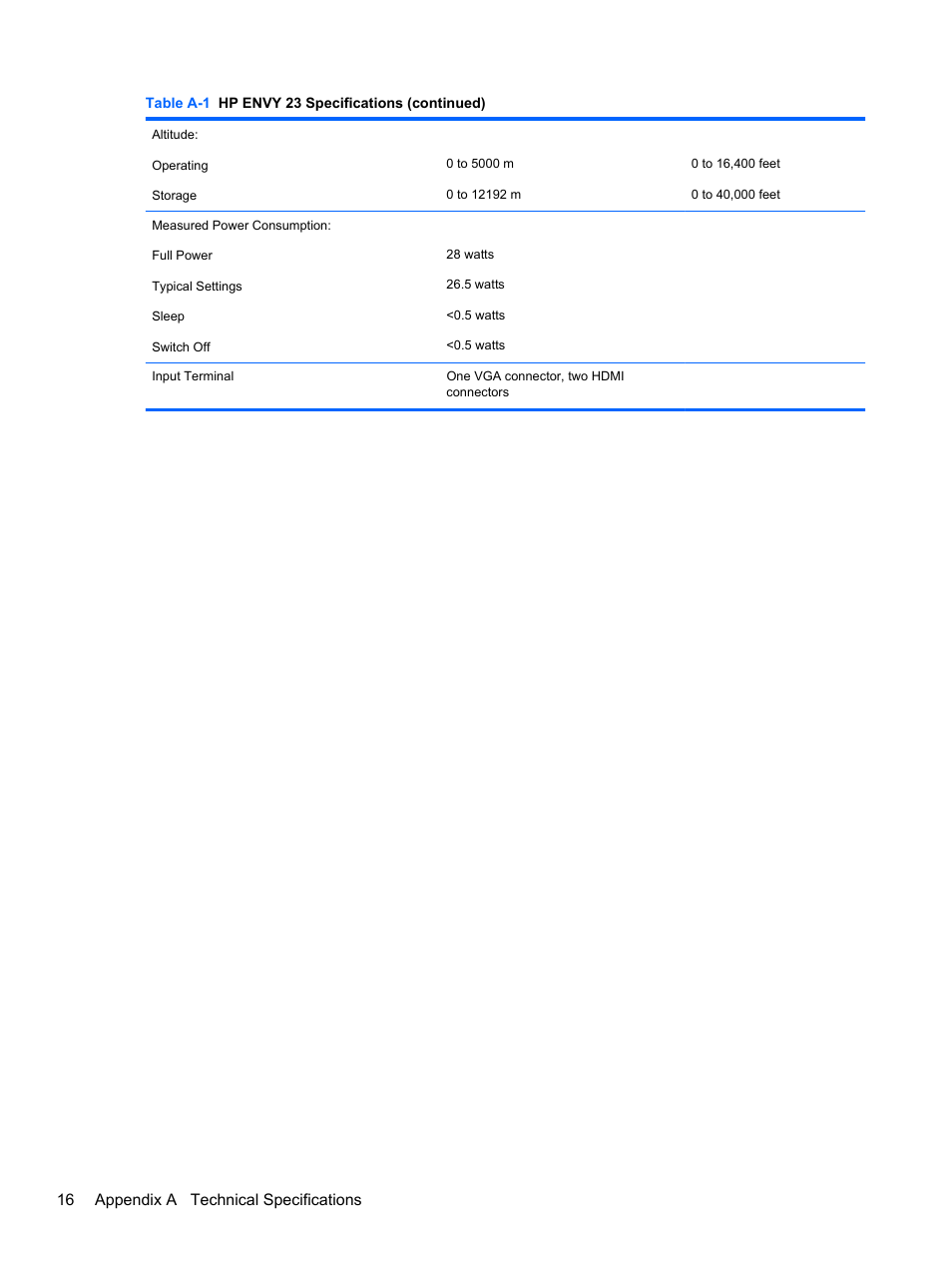16 appendix a technical specifications | HP ENVY 23 23-inch Diagonal IPS LED Backlit Monitor User Manual | Page 22 / 24