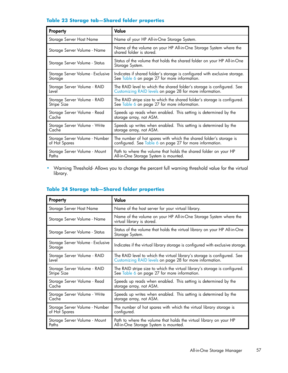 HP StorageWorks All-in-One SB600c Storage Blade User Manual | Page 57 / 78