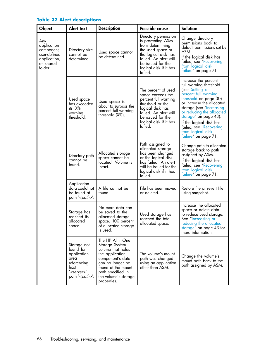 32 alert descriptions, Table 32, Table | HP StorageWorks All-in-One SB600c Storage Blade User Manual | Page 68 / 78