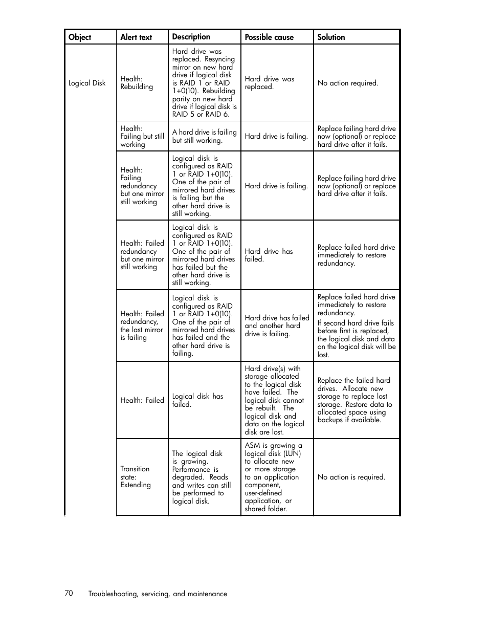 HP StorageWorks All-in-One SB600c Storage Blade User Manual | Page 70 / 78