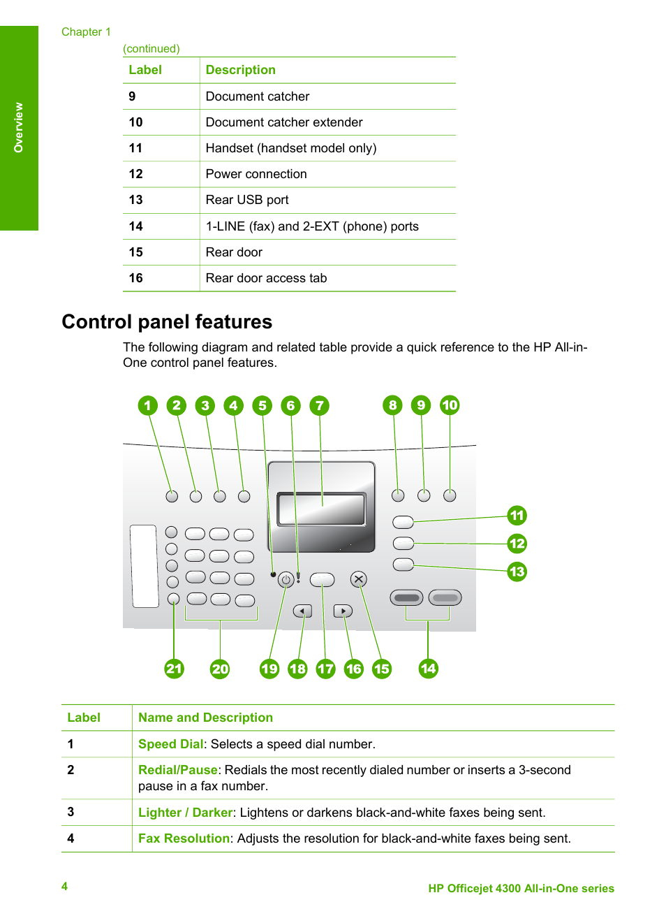 Control panel features | HP Officejet 4314 All-in-One Printer User Manual | Page 7 / 133