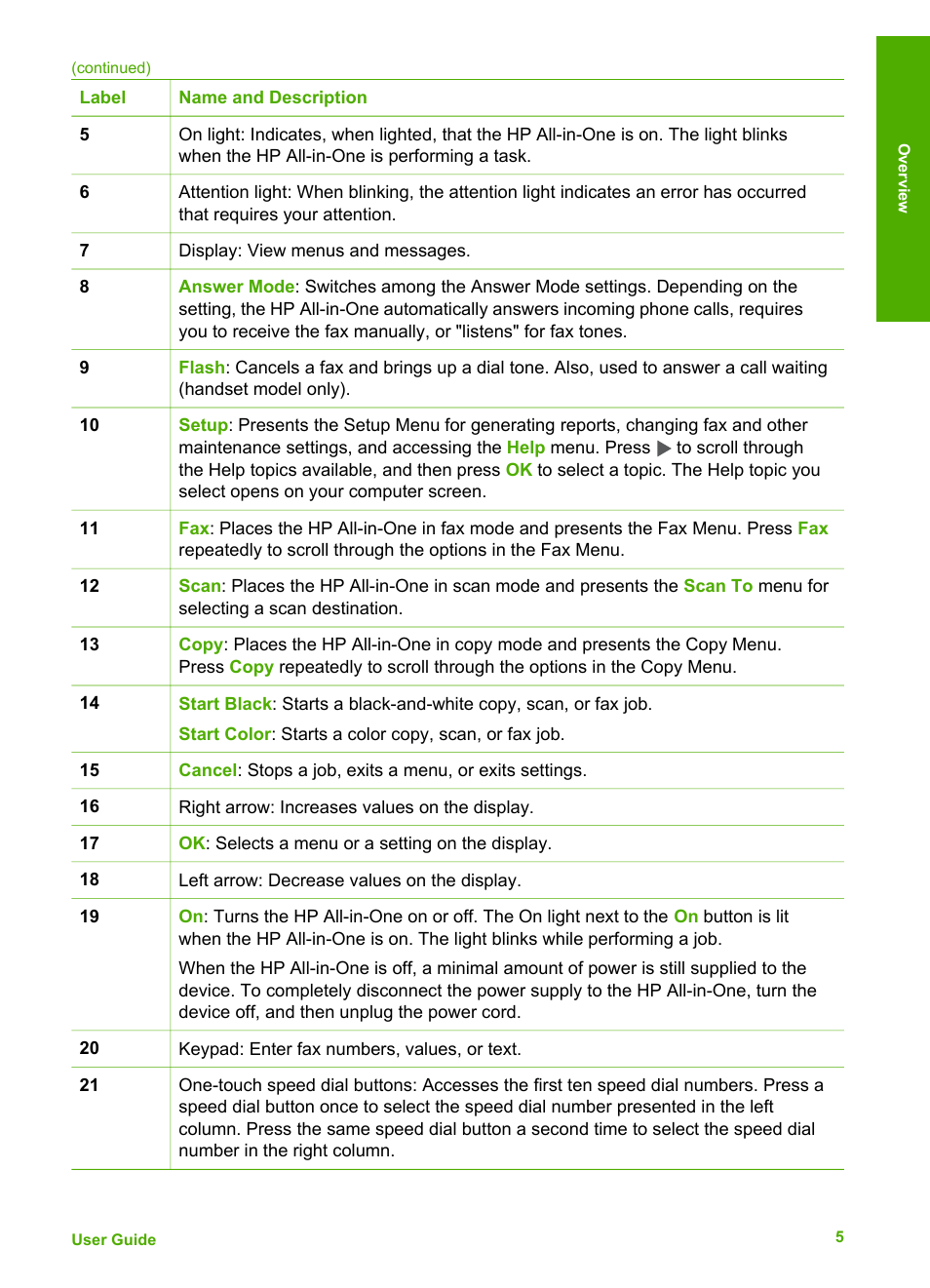 HP Officejet 4314 All-in-One Printer User Manual | Page 8 / 133