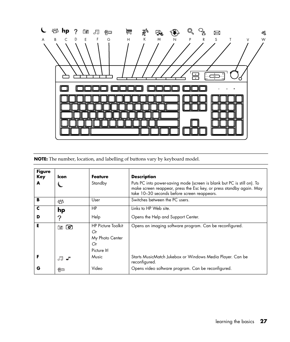 HP Pavilion t350.uk Desktop PC User Manual | Page 35 / 156