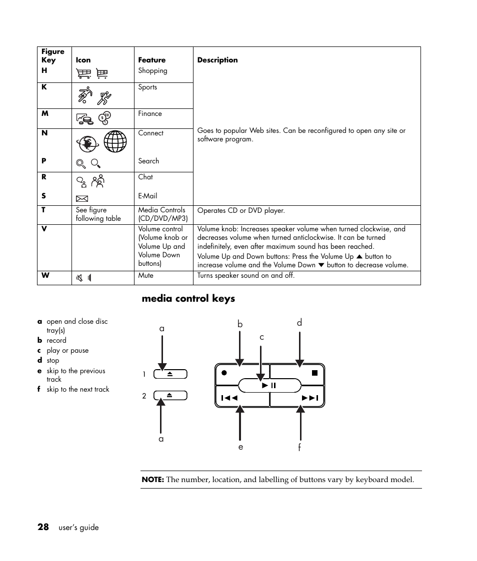 Media control keys | HP Pavilion t350.uk Desktop PC User Manual | Page 36 / 156