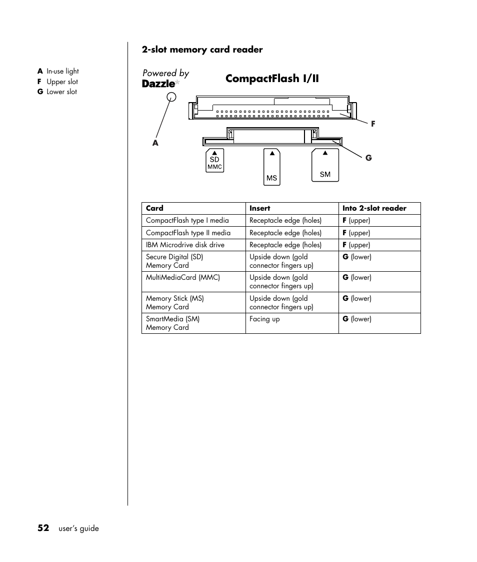 Compactflash i/ii | HP Pavilion t350.uk Desktop PC User Manual | Page 60 / 156