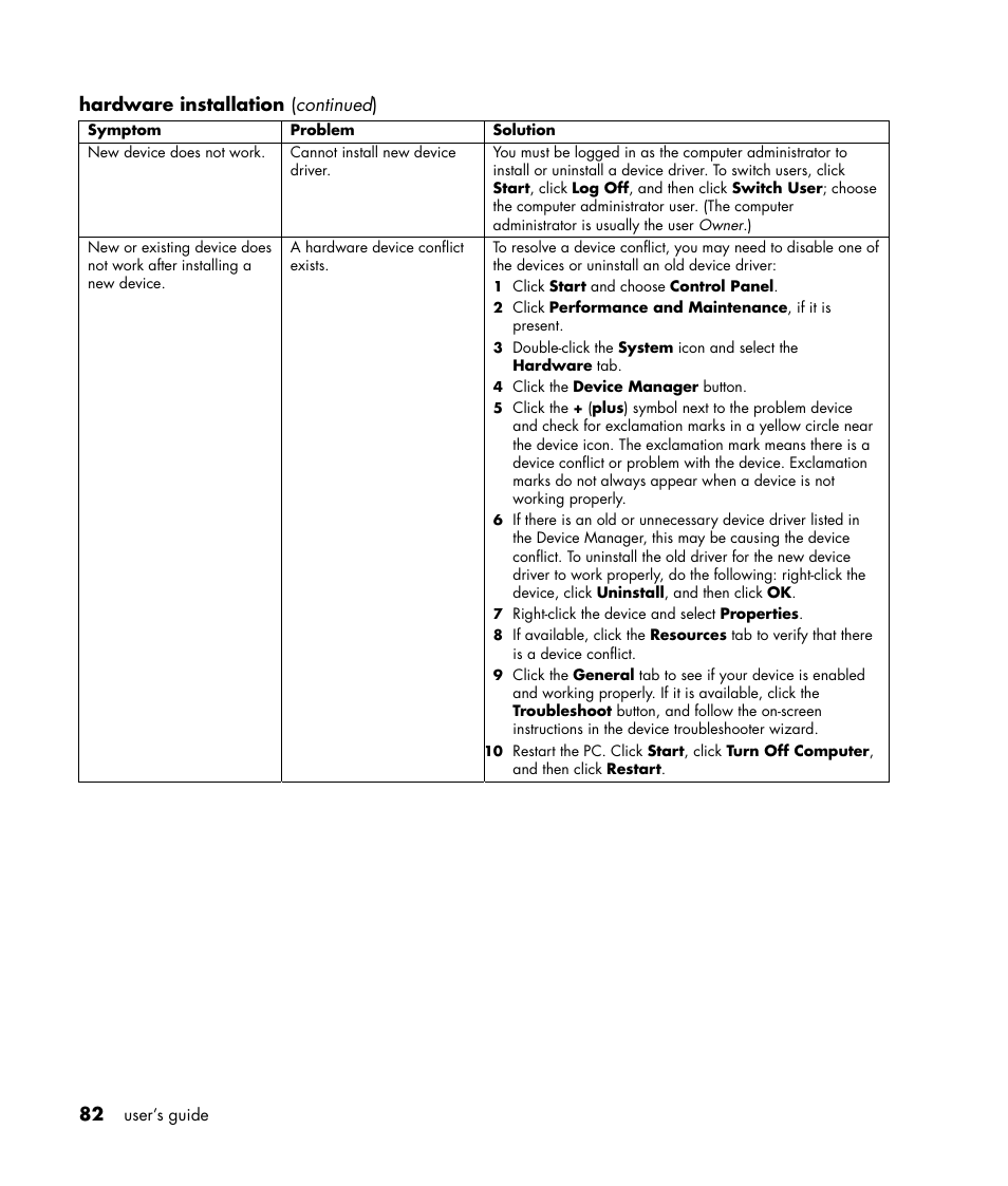 HP Pavilion t350.uk Desktop PC User Manual | Page 90 / 156