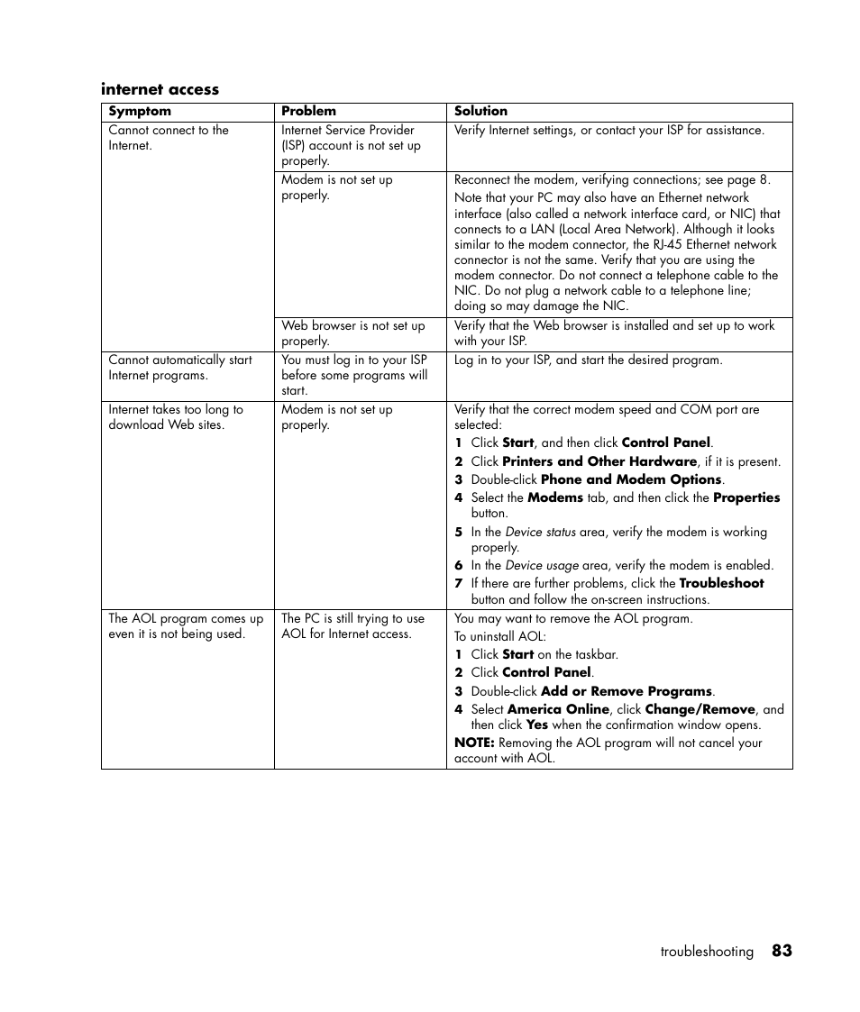 HP Pavilion t350.uk Desktop PC User Manual | Page 91 / 156