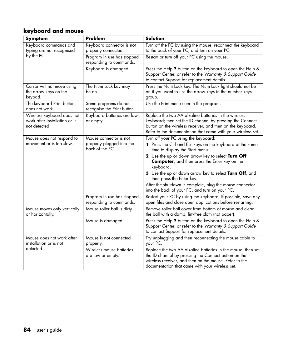 HP Pavilion t350.uk Desktop PC User Manual | Page 92 / 156