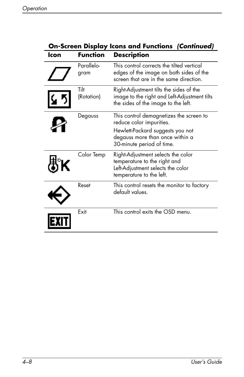 HP Pavilion v72 17 inch CRT Monitor User Manual | Page 22 / 42