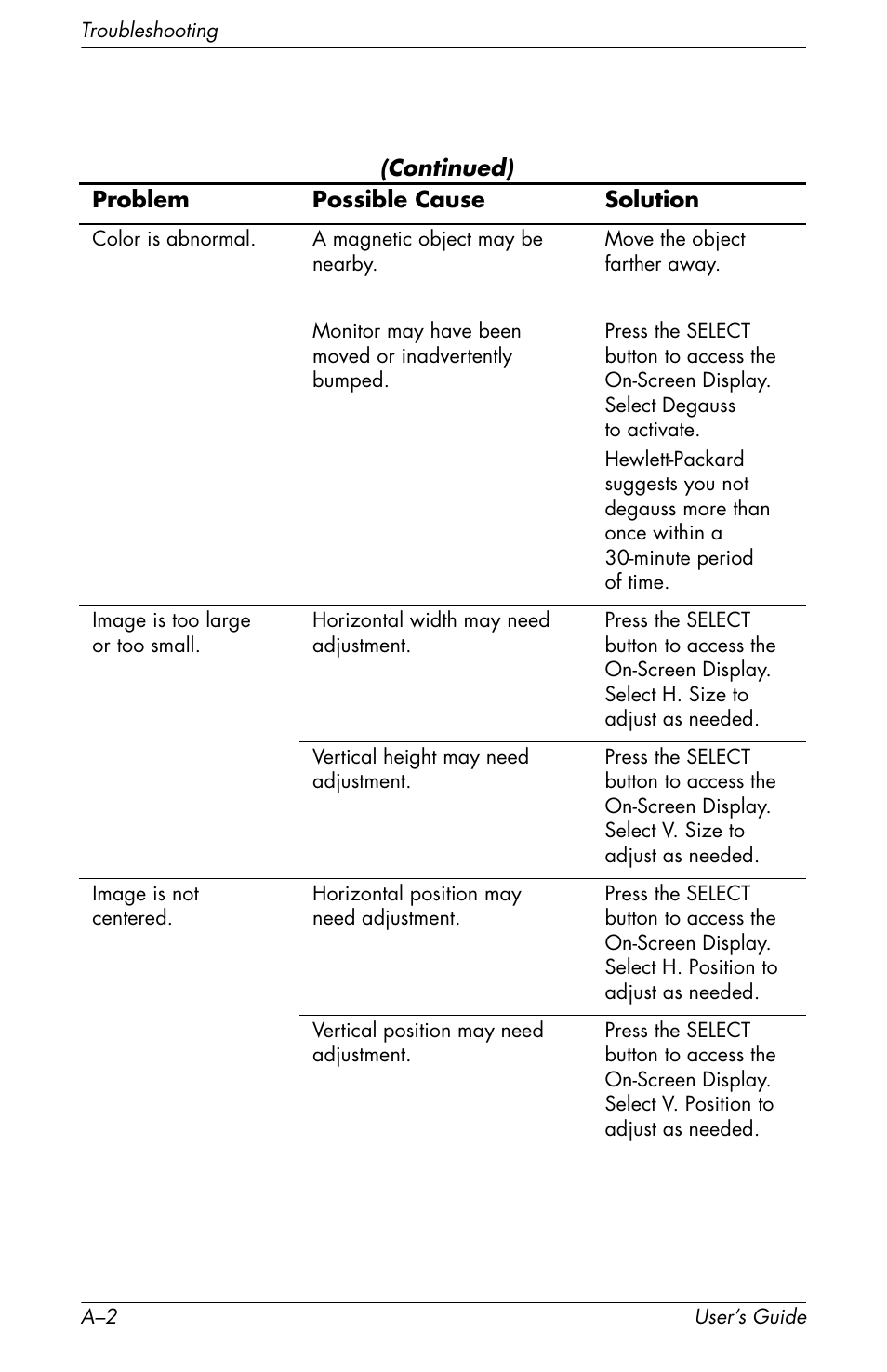 HP Pavilion v72 17 inch CRT Monitor User Manual | Page 28 / 42