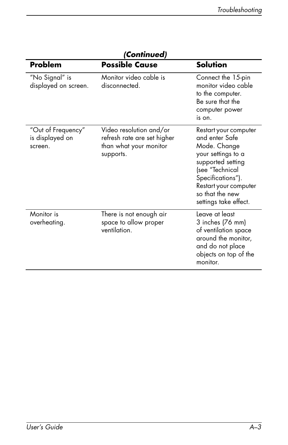 HP Pavilion v72 17 inch CRT Monitor User Manual | Page 29 / 42