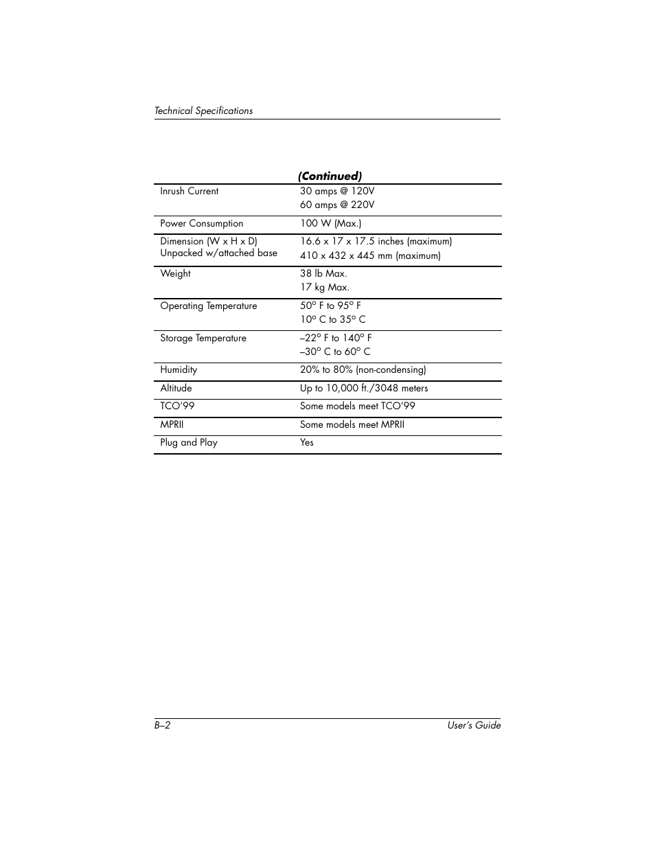 Continued) | HP Pavilion v72 17 inch CRT Monitor User Manual | Page 32 / 42