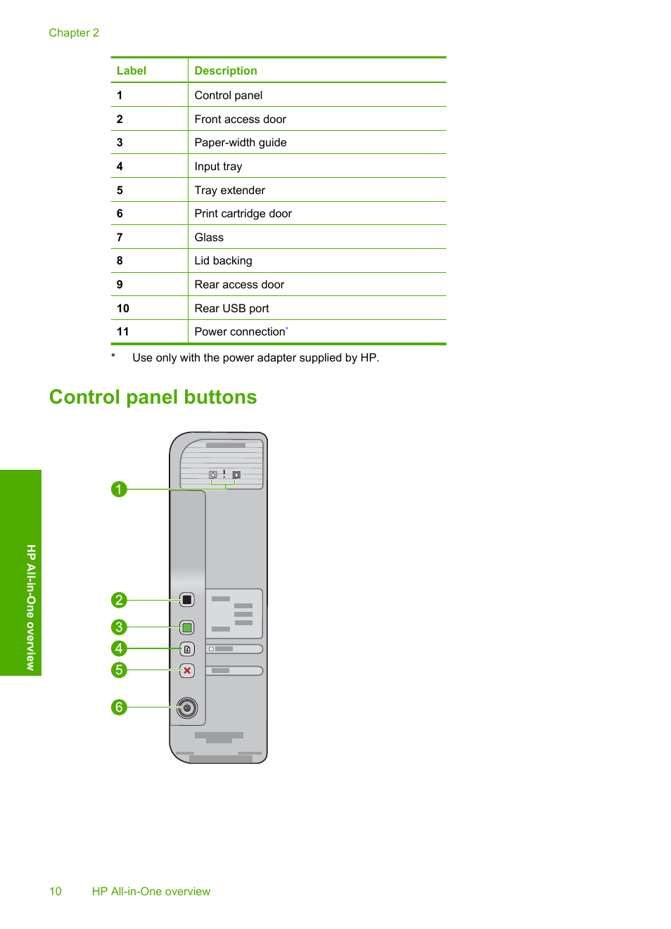 Control panel buttons | HP Deskjet F4210 All-in-One Printer User Manual | Page 12 / 220