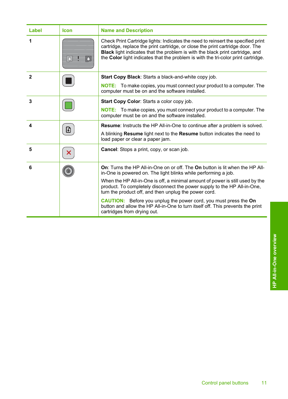 HP Deskjet F4210 All-in-One Printer User Manual | Page 13 / 220