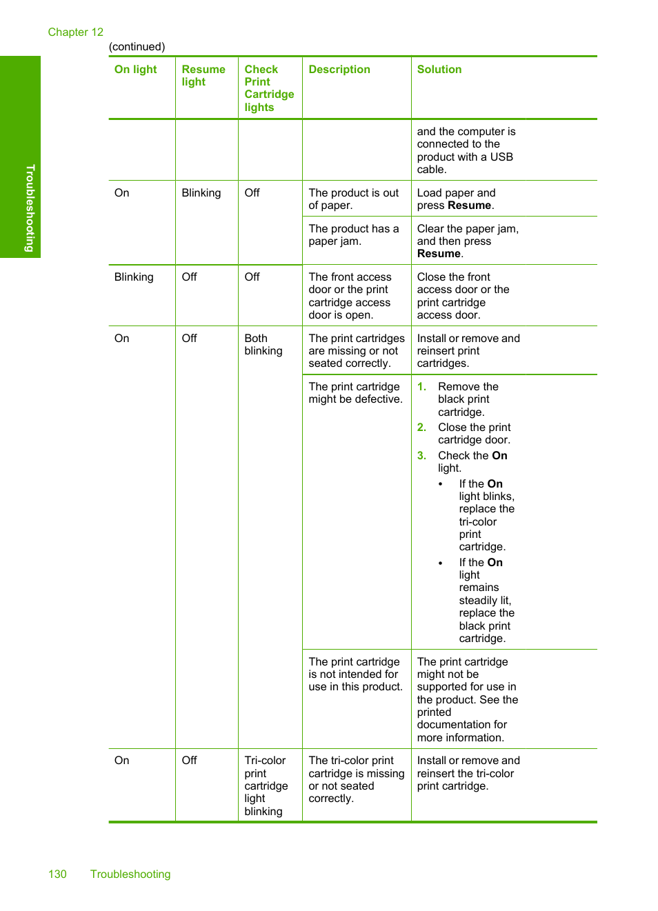 HP Deskjet F4210 All-in-One Printer User Manual | Page 132 / 220