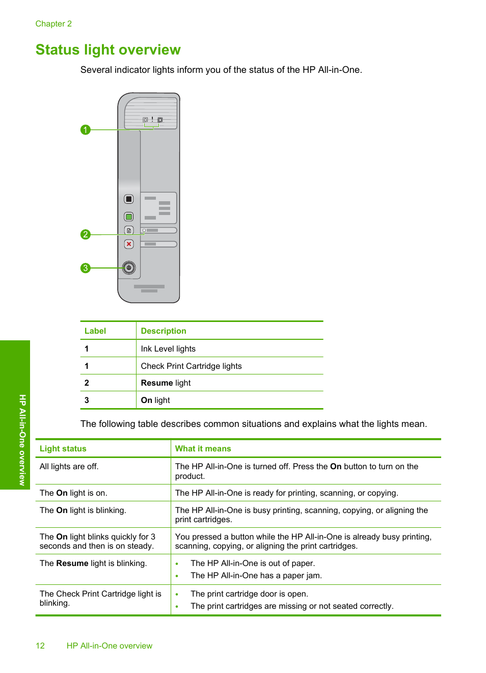Status light overview | HP Deskjet F4210 All-in-One Printer User Manual | Page 14 / 220