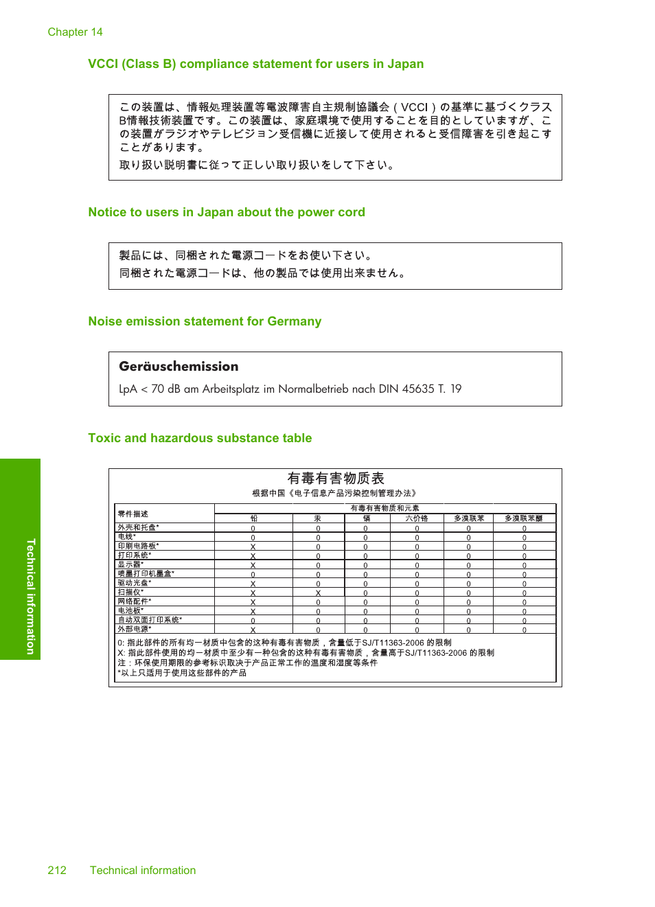 Notice to users in japan about the power cord, Noise emission statement for germany, Toxic and hazardous substance table | HP Deskjet F4210 All-in-One Printer User Manual | Page 214 / 220