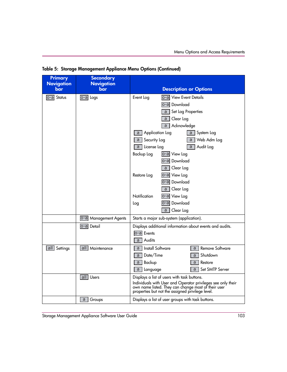 HP OpenView Storage Management Appliance and Software User Manual | Page 119 / 132
