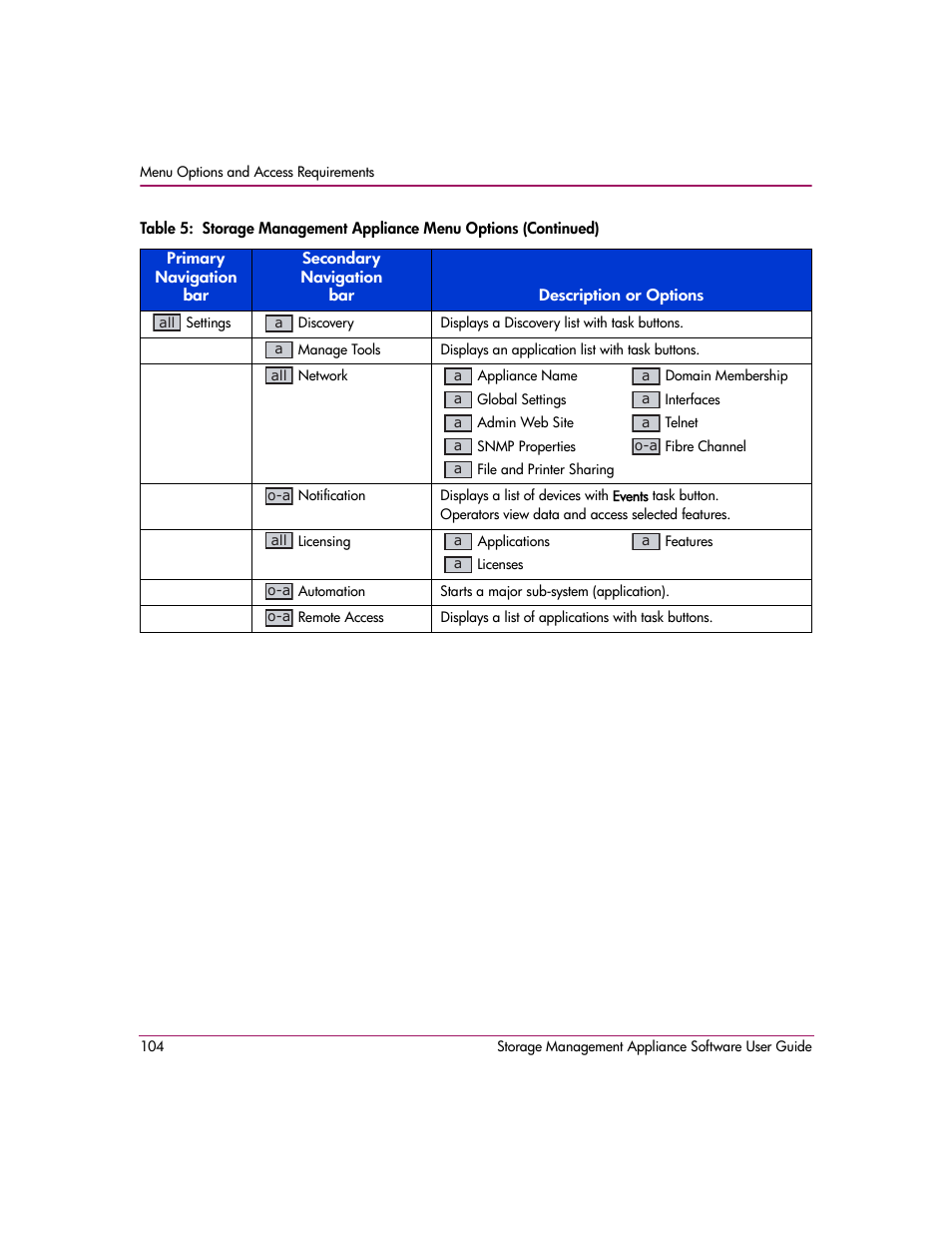 HP OpenView Storage Management Appliance and Software User Manual | Page 120 / 132
