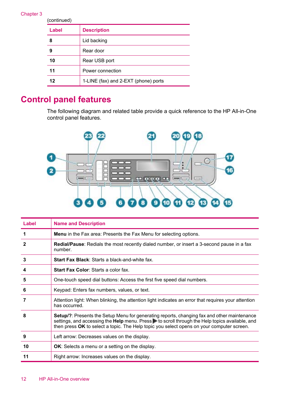 Control panel features | HP Officejet J5740 All-in-One Printer User Manual | Page 14 / 286