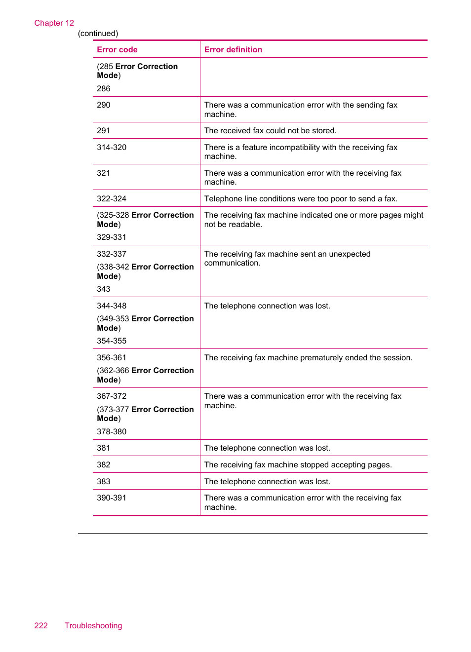 HP Officejet J5740 All-in-One Printer User Manual | Page 224 / 286