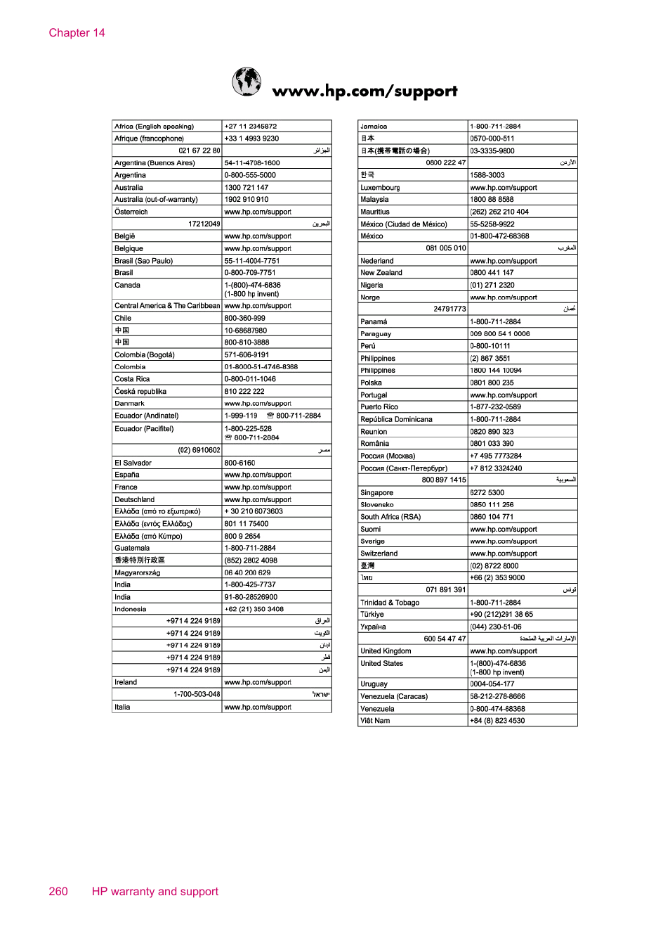 HP Officejet J5740 All-in-One Printer User Manual | Page 262 / 286