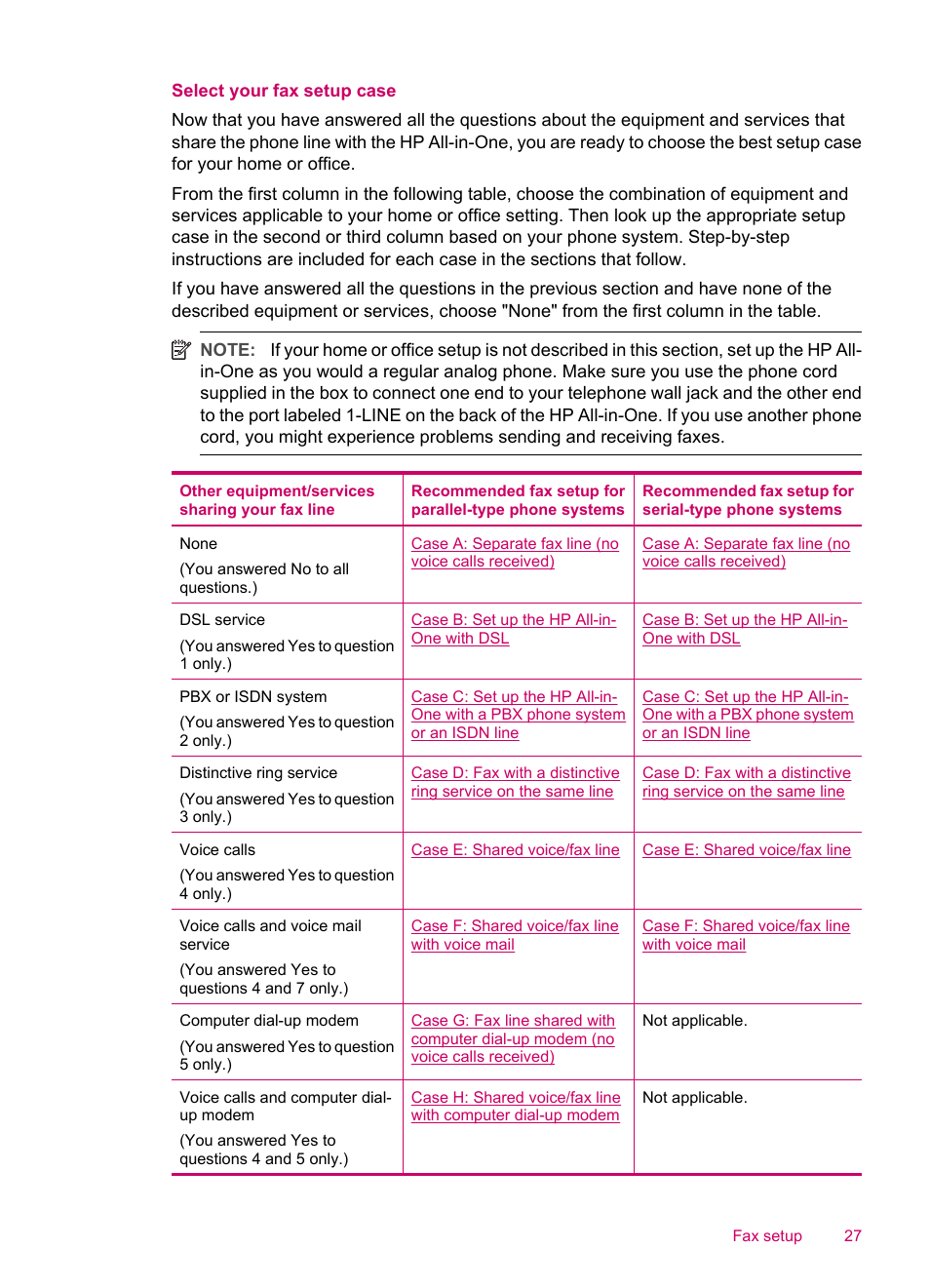 Select your fax setup case | HP Officejet J5740 All-in-One Printer User Manual | Page 29 / 286