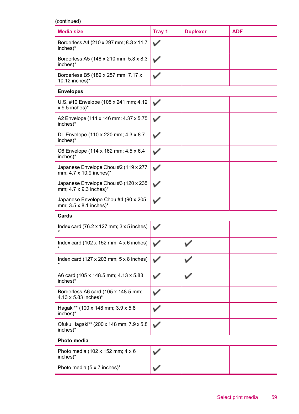 HP Officejet J5740 All-in-One Printer User Manual | Page 61 / 286