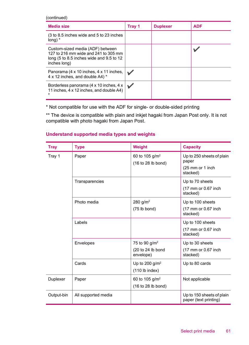 Understand supported media types and weights, Understand supported media types and, Weights | HP Officejet J5740 All-in-One Printer User Manual | Page 63 / 286