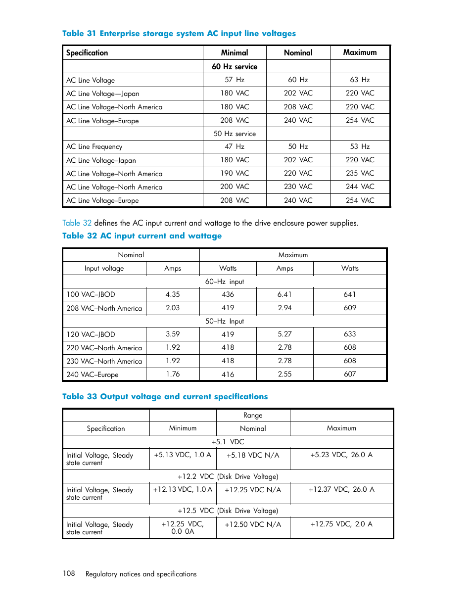 32 ac input current and wattage, 33 output voltage and current specifications, Enterprise storage system ac input line | Voltages | HP 3000 Enterprise Virtual Array User Manual | Page 108 / 161