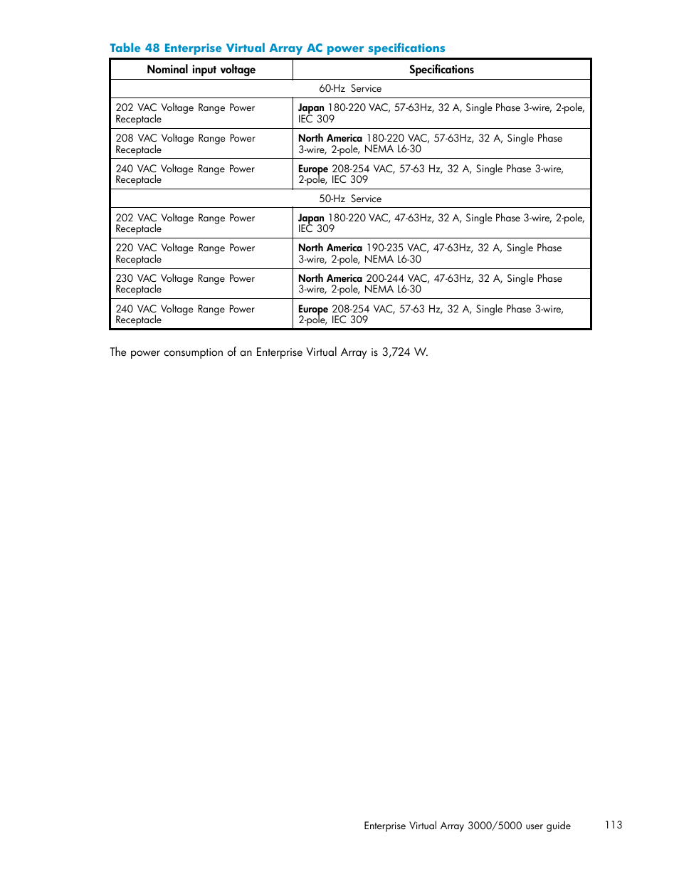 Table 48 | HP 3000 Enterprise Virtual Array User Manual | Page 113 / 161