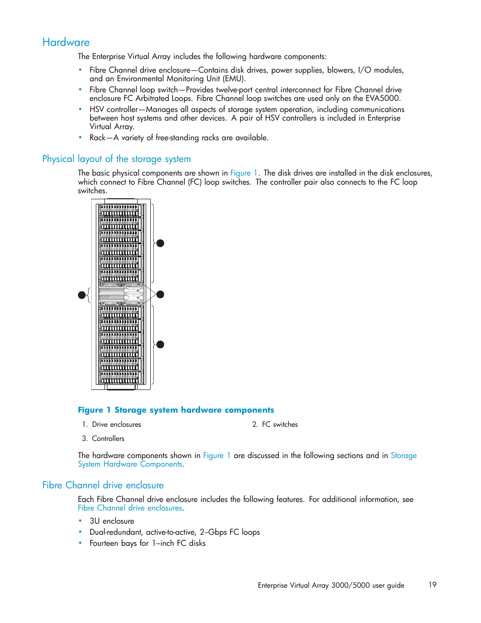 Hardware, Physical layout of the storage system, Fibre channel drive enclosure | 1 storage system hardware components | HP 3000 Enterprise Virtual Array User Manual | Page 19 / 161