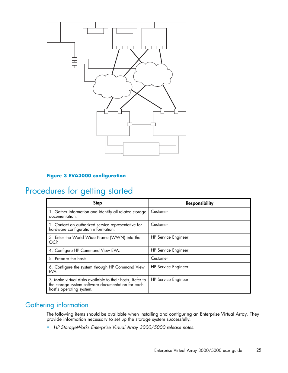 Procedures for getting started, Gathering information, 3 eva3000 configuration | HP 3000 Enterprise Virtual Array User Manual | Page 25 / 161