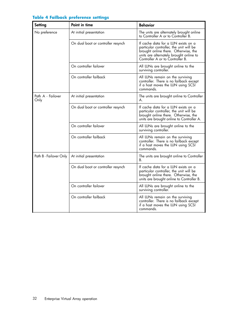 4 failback preference settings, Table 4 | HP 3000 Enterprise Virtual Array User Manual | Page 32 / 161