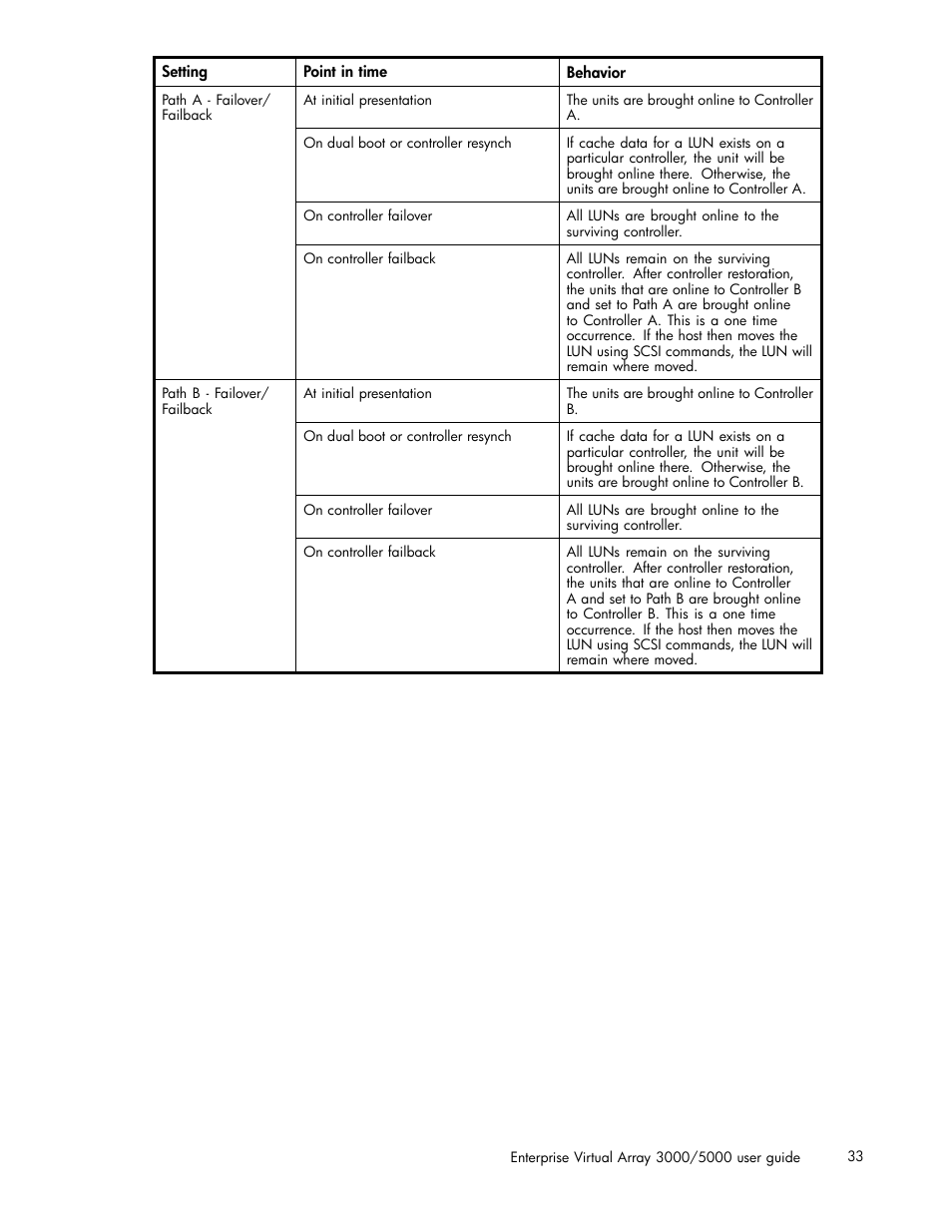 HP 3000 Enterprise Virtual Array User Manual | Page 33 / 161